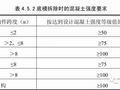 一张表带你看懂建筑施工中模板多少天能拆除