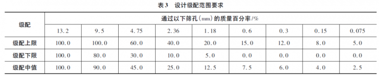 常温拌合沥青混合料薄层路面技术的应用_4