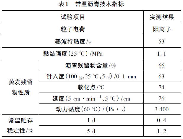 中国沥青发展30年资料下载-常温拌合沥青混合料薄层路面技术的应用