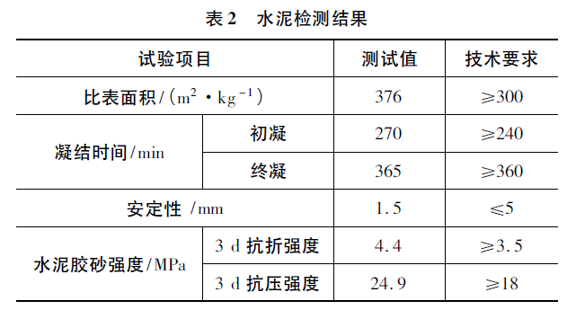 常温拌合沥青混合料薄层路面技术的应用_3