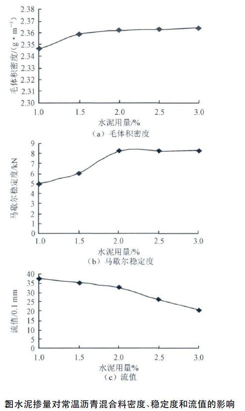 常温拌合沥青混合料薄层路面技术的应用_6