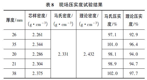 常温拌合沥青混合料薄层路面技术的应用_9