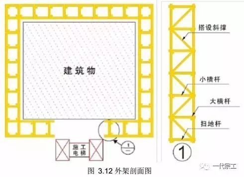 脚手架三维搭设丨构造丨防护注意事项_11