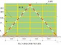 脚手架三维搭设丨构造丨防护注意事项