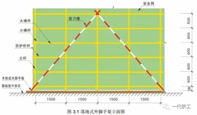 阳台地面构造cad资料下载-脚手架三维搭设丨构造丨防护注意事项