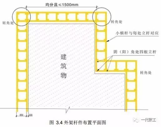 脚手架三维搭设丨构造丨防护注意事项_4