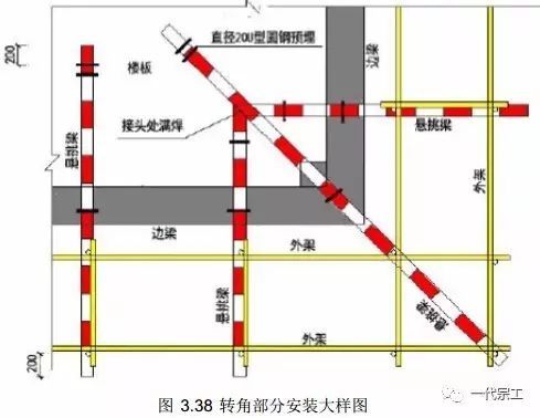 脚手架三维搭设丨构造丨防护注意事项_28