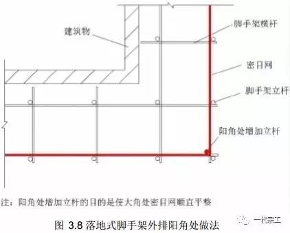 脚手架三维搭设丨构造丨防护注意事项_7