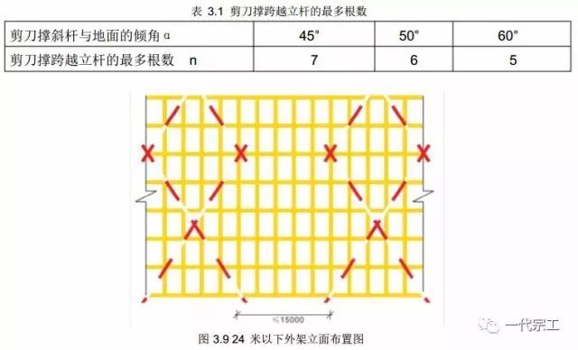 脚手架三维搭设丨构造丨防护注意事项_8