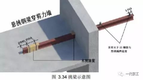 脚手架三维搭设丨构造丨防护注意事项_25