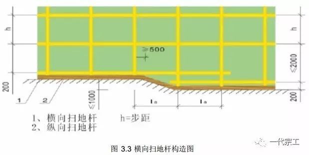 脚手架三维搭设丨构造丨防护注意事项_3