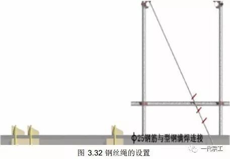 脚手架三维搭设丨构造丨防护注意事项_22