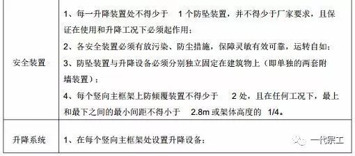 脚手架三维搭设丨构造丨防护注意事项_32