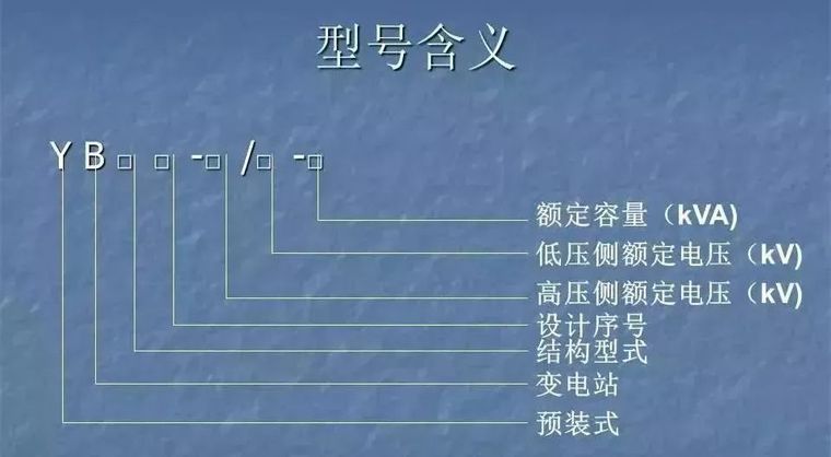 [电气分享]最全的箱变基础知识，值得收藏！_34