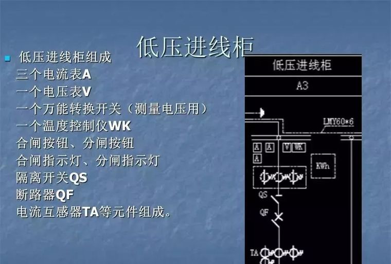 [电气分享]最全的箱变基础知识，值得收藏！_59