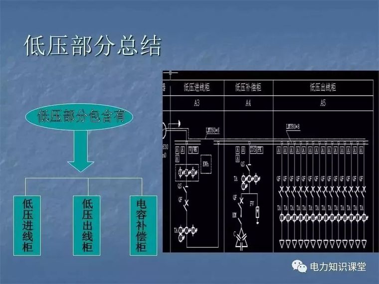 [电气分享]最全的箱变基础知识，值得收藏！_81