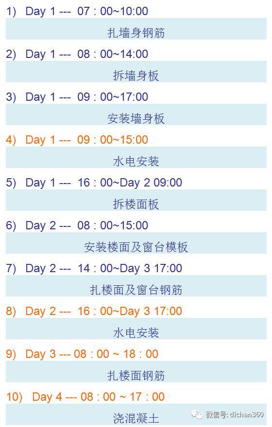 万科集团《铝模体系与质量控制》▪全套干货_18