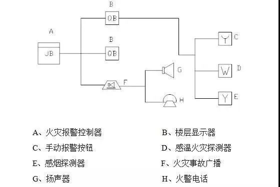 一篇帖子了解消防工程施工工艺流程_6