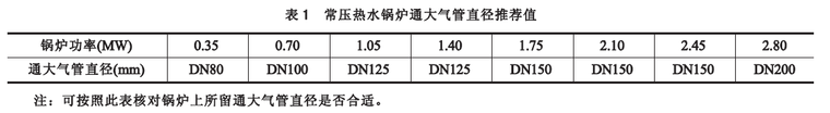 常压热水锅炉房的设计-常压热水锅炉通大气管直径推荐值