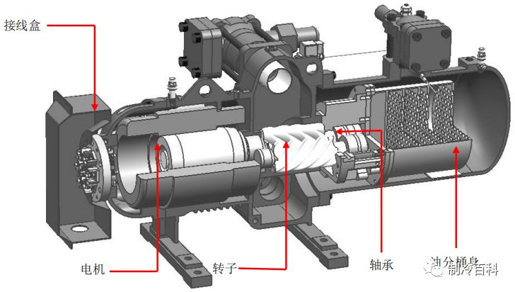 螺桿壓縮機內部結構圖