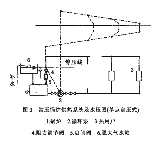 常压热水锅炉房的设计-常压锅炉供热系统及水压图（单点式定压）