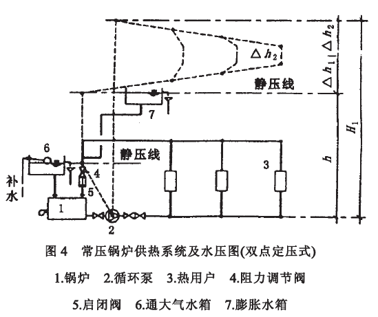 常压热水锅炉房的设计-常压锅炉供热系统及水压图（双点式定压）