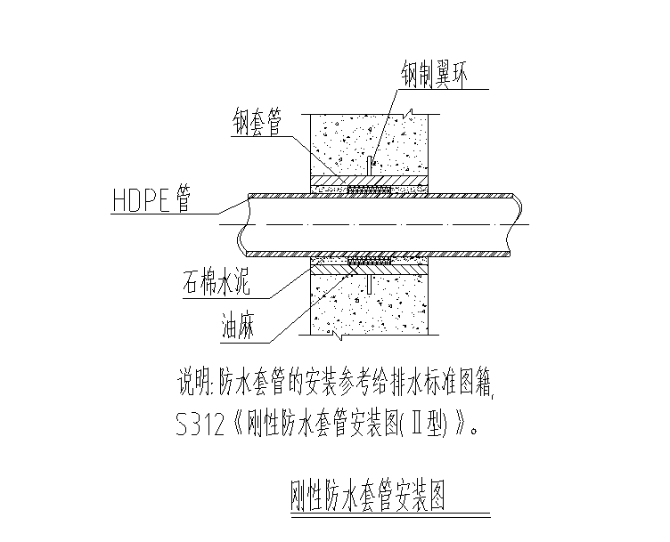 雨水埋地管资料下载-贵州贵阳电商物流园虹吸雨水施工图