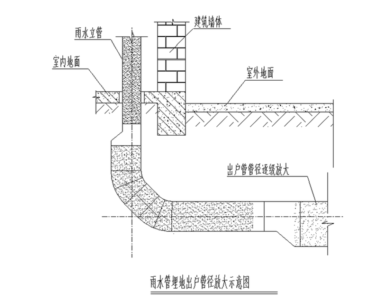 贵州贵阳电商物流园虹吸雨水施工图