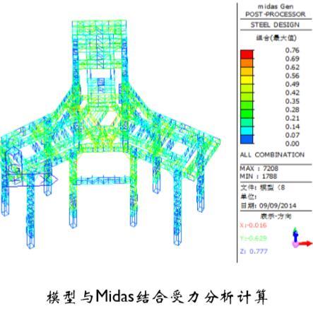 BIM在武汉绿地中心总承包应用创新（59页）-BIM三维设计+Midas结合应用