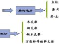 桥梁支架设计计算方法