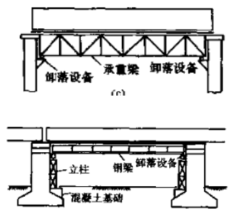 桥梁支架设计计算方法_5