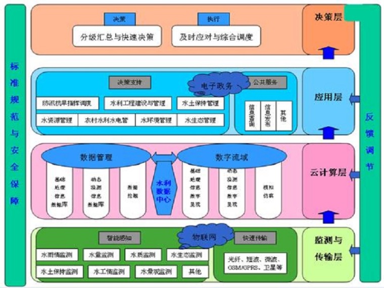 水生态文明建设案例资料下载-生态文明建设水利领域规划编制导则