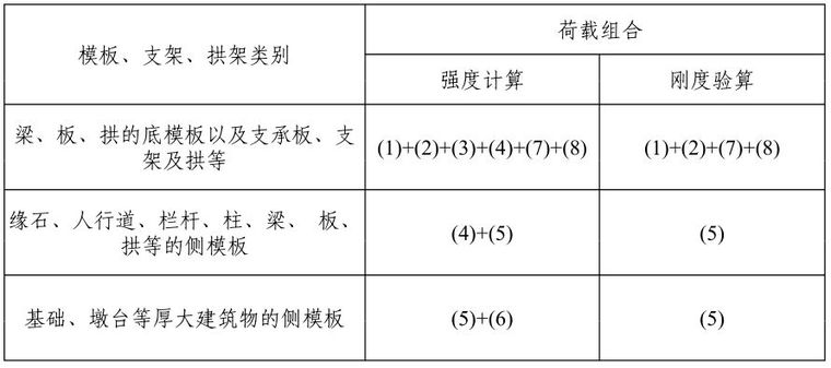 桥梁支架设计计算方法_11