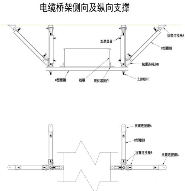 地下综合管廊内部“工程”详细说明_23