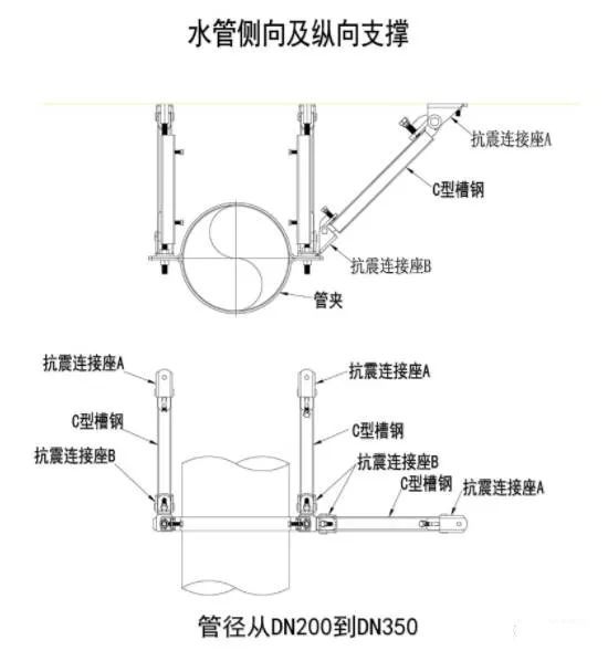 地下综合管廊内部“工程”详细说明_21