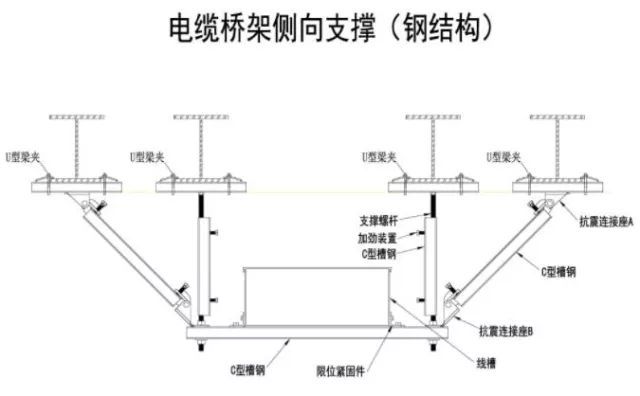 地下综合管廊内部“工程”详细说明_26