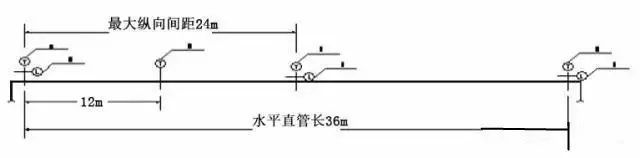 地下综合管廊内部“工程”详细说明_17