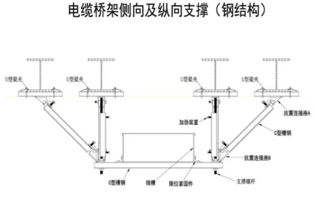 地下综合管廊内部“工程”详细说明_25