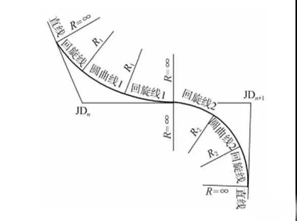 [分享]道路平曲线详细解读,一次性搞懂!
