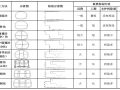 全面分析隧道施工安全，是真的很全哦~