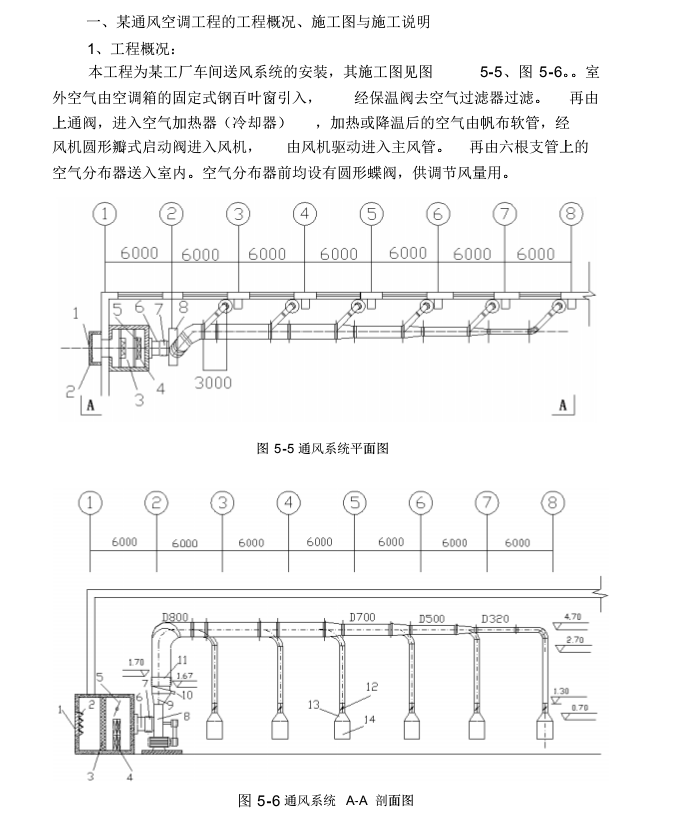 实例：通风空调工程施工图预算编制1