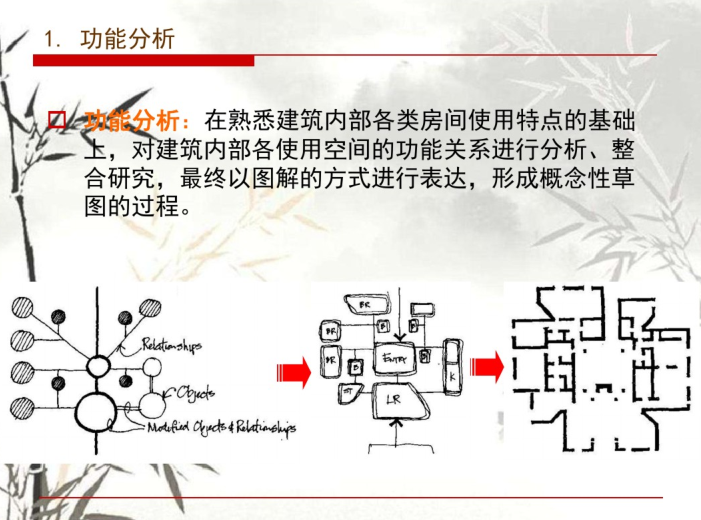 建筑设计功能分析与多空间组合(PDF，139页)-功能分析