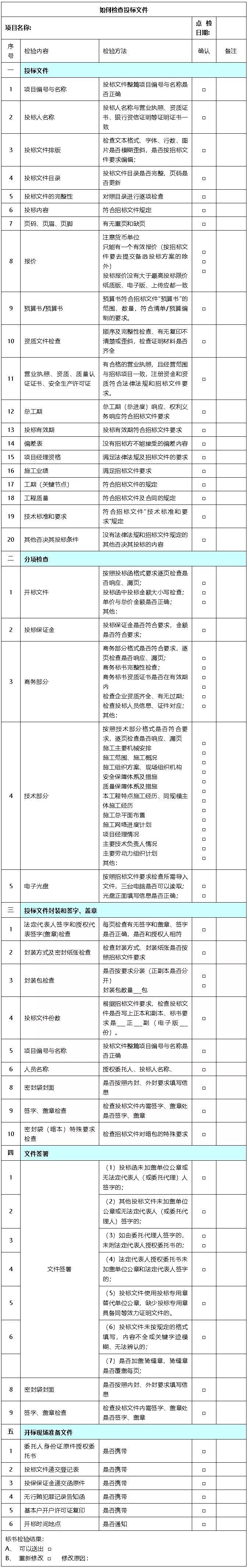 临电投标书资料下载-一个投标经理的标书检查笔记，拿来就用！