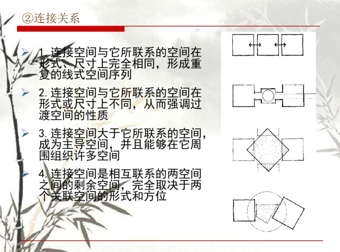 建筑设计功能分析与多空间组合(PDF，139页)-连接关系