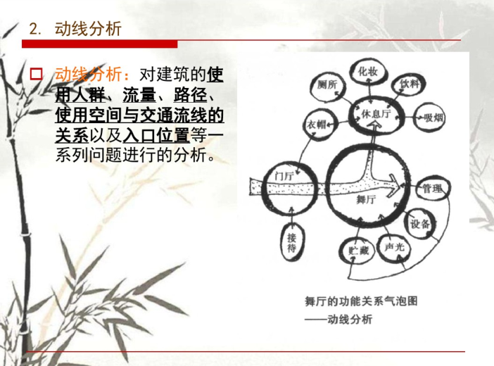 建筑设计功能分析与多空间组合(PDF，139页)-动线分析