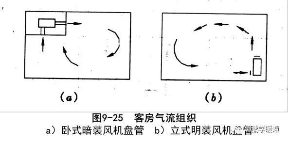 通风空调工程设计与安装_17