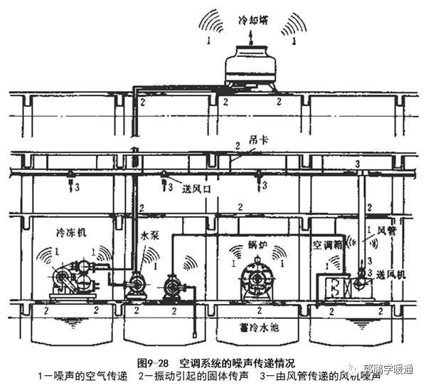 通风空调工程设计与安装_20