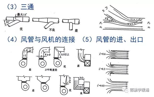 通风空调工程设计与安装_11