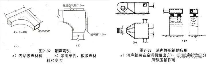 通风空调工程设计与安装_28