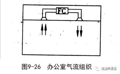 通风空调工程设计与安装_18